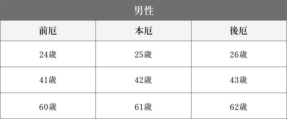 厄年表（男性）