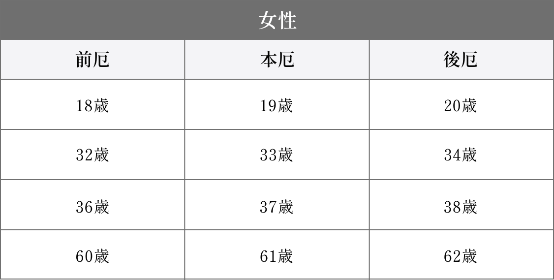 厄年表（女性）